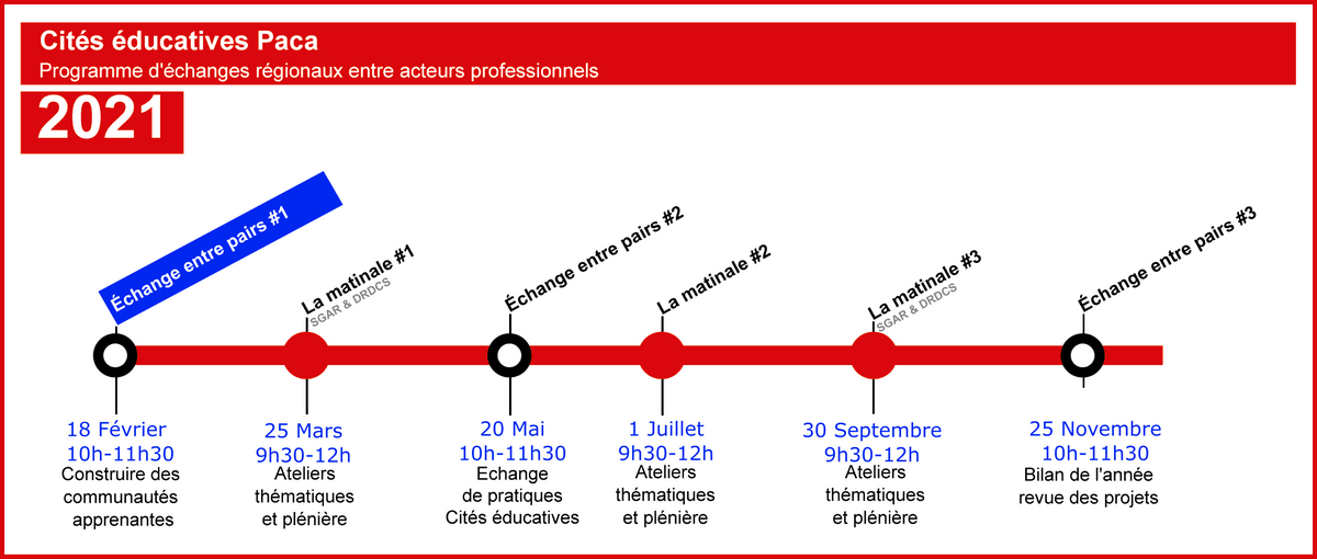 cycle 2021